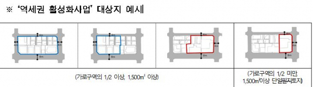 역세권 활성화사업 대상지 예시 / 자료제공=서울시