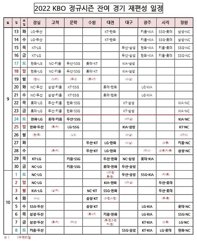 2022 KBO리그 정규시즌 잔여 경기 재편성 일정. KBO 제공