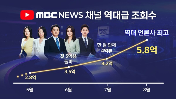 MBC뉴스 유튜브 채널 / 사진=MBC 제공