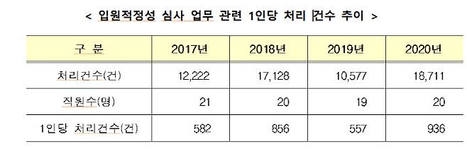 표=금융위원회.