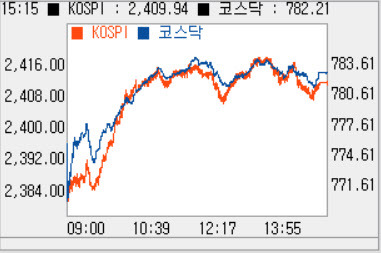 자료=신한HTS