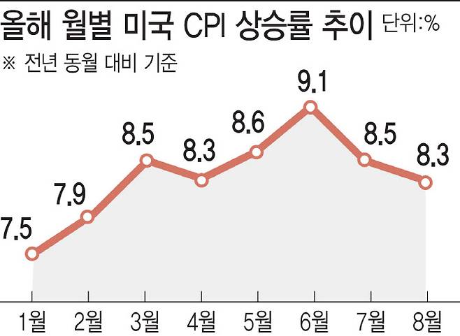 (그래픽=이미나 기자)