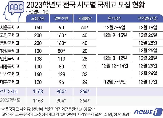 ⓒ News1 김초희 디자이너