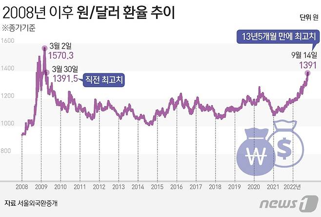 ⓒ News1 김초희 디자이너