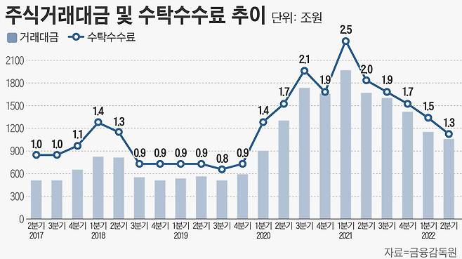 그래픽=손민균