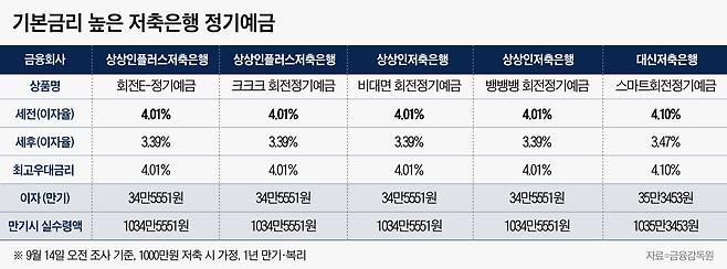 그래픽=이은현