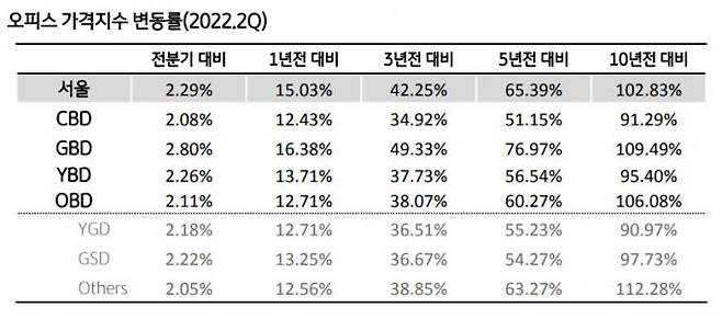 KB국민은행 제공