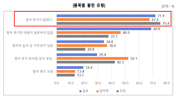 사진=소비자원