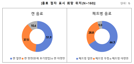 사진=소비자원