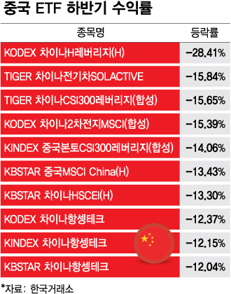 /그래프=김다나 디자인기자