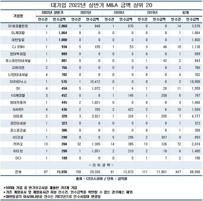 CEO스코어 제공