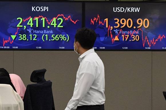 4일 서울 중구 하나은행 딜링룸에 거래를 마감한 지수들이 표시돼 있다. 이날 코스피는 38.12p(1.56%) 내린 2411.42로, 원-달러 환율은 17.3원 오른 1390.9원으로, 코스닥은 13.86p(1.74%) 떨어진 782.93으로 장을 마감했다.
