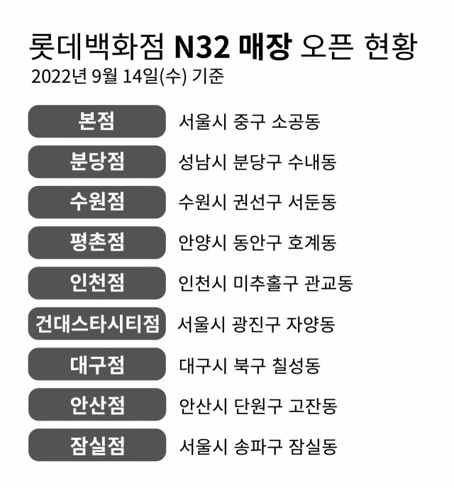 [N32 매장 오픈 현황