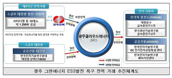 [중소벤처기업부 제공. 재판매 및 DB금지]