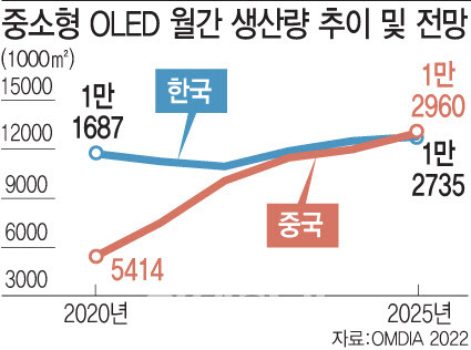 그래픽=문승용 기자