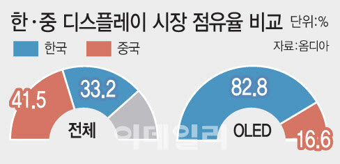 (그래픽=이데일리 문승용 기자)