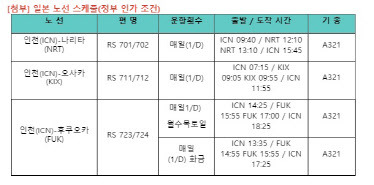 에어서울 일본 오사카 및 후쿠오카 노선 재운항 안내 (표=에어서울)