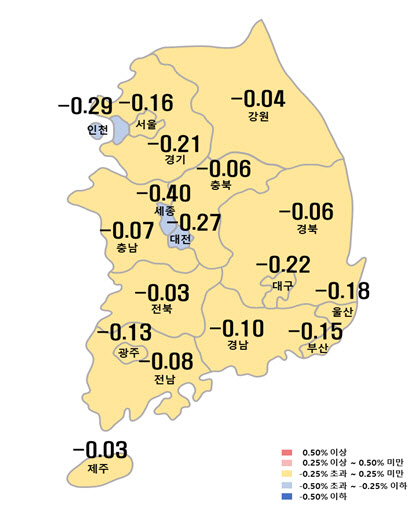 시·도별 아파트 매매가격지수 변동률