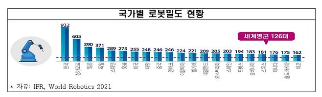 (자료제공=전경련)