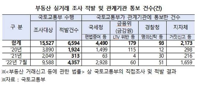 (자료제공=김병욱 더불어민주당 의원실)