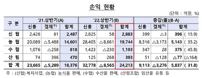 (금융감독원 제공)