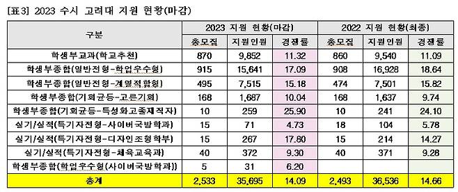 (종로학원 제공)