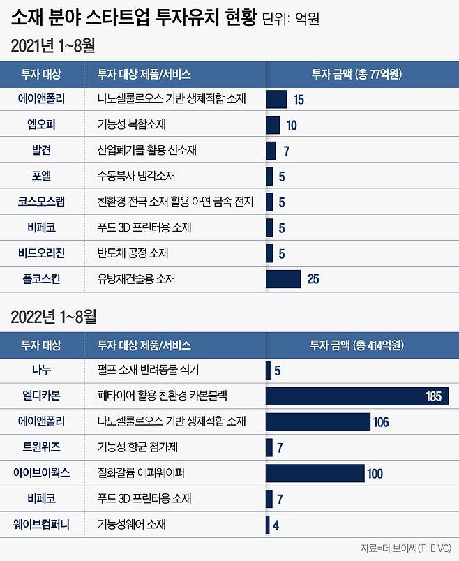 그래픽=이은현