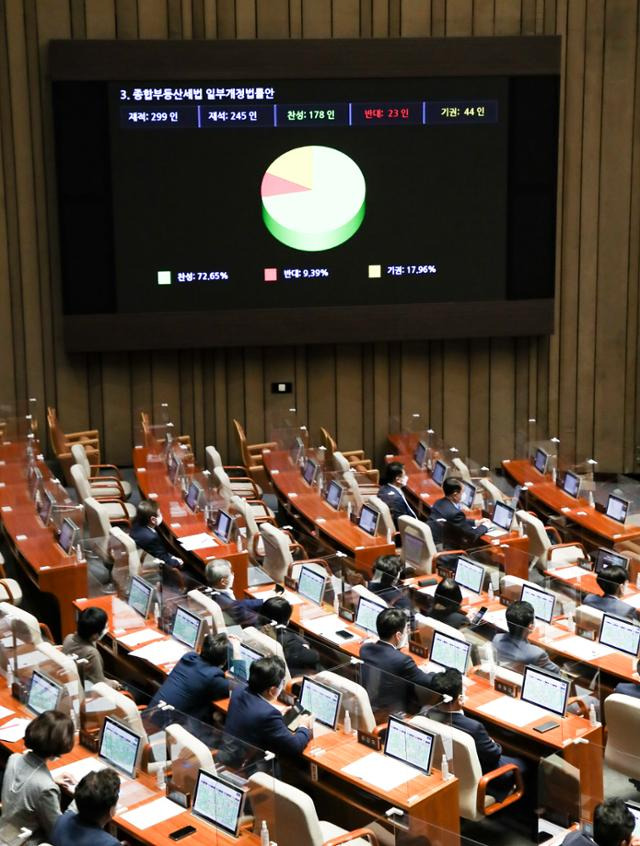 7일 오후 국회에서 열린 본회의에서 종합부동산세법 개정안이 통과되고 있다. 오대근 기자