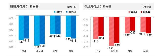 한국부동산원 제공