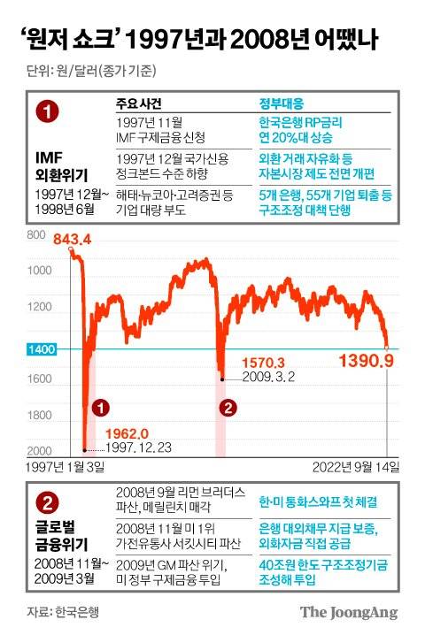 그래픽=김경진 기자 capkim@joongang.co.kr