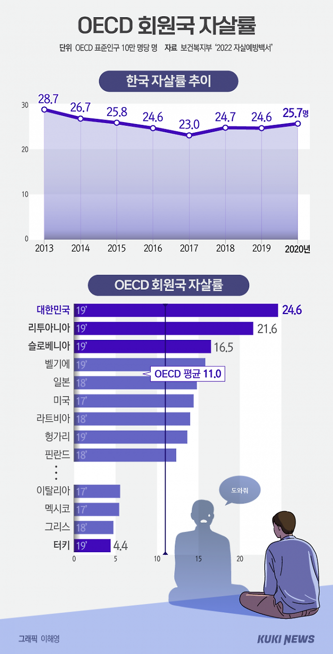 그래픽=이해영 디자이너.