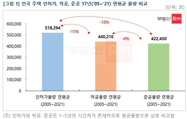 국토교통부·부동산R114 제공