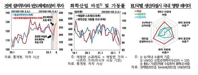 EU 국가별 생산차질시 국내 영향 등 [한국은행 제공.재판매 및 DB 금지]