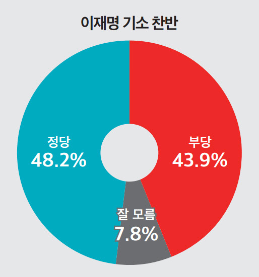 ▲ 그래픽=뉴스토마토