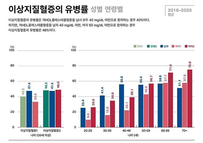 [한국지질·동맥경화학회 제공]