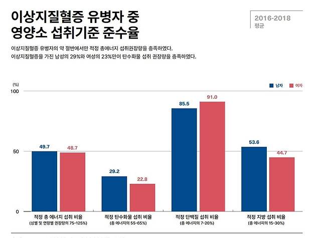 [한국지질·동맥경화학회 제공]