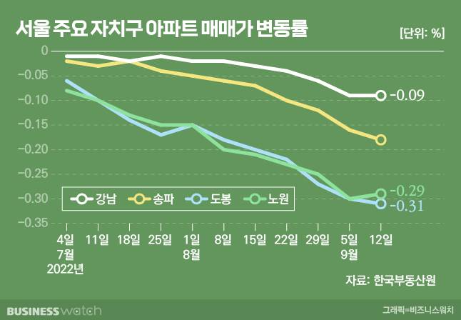 /그래픽=비즈니스워치.
