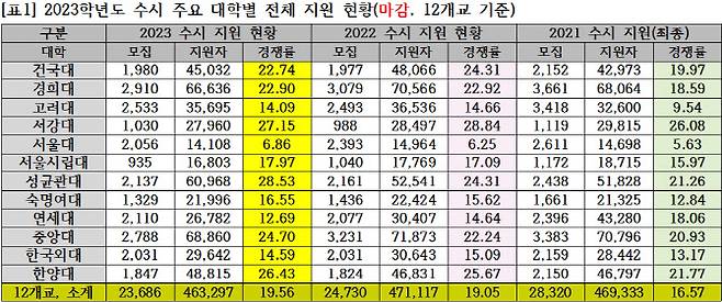 (사진=종로학원 제공)