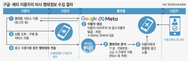 (그래픽=김정훈 기자)