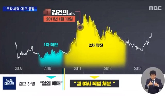 김건희 여사 주가조작 연루 의혹 관련 보도. MBC 보도화면 캡처