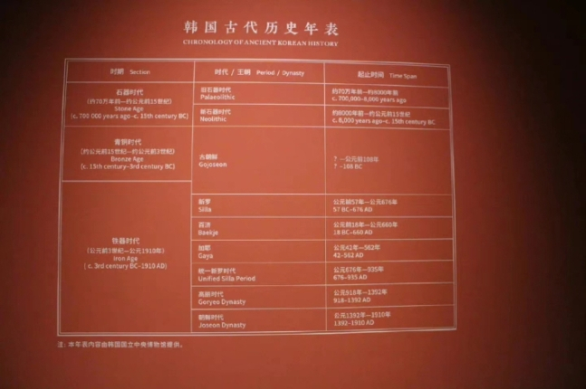 중국 국가박물관에 전시된 한국고대역사연표. 고구려와 발해 부분이 빠져있다. /사진=웨이보 캡처