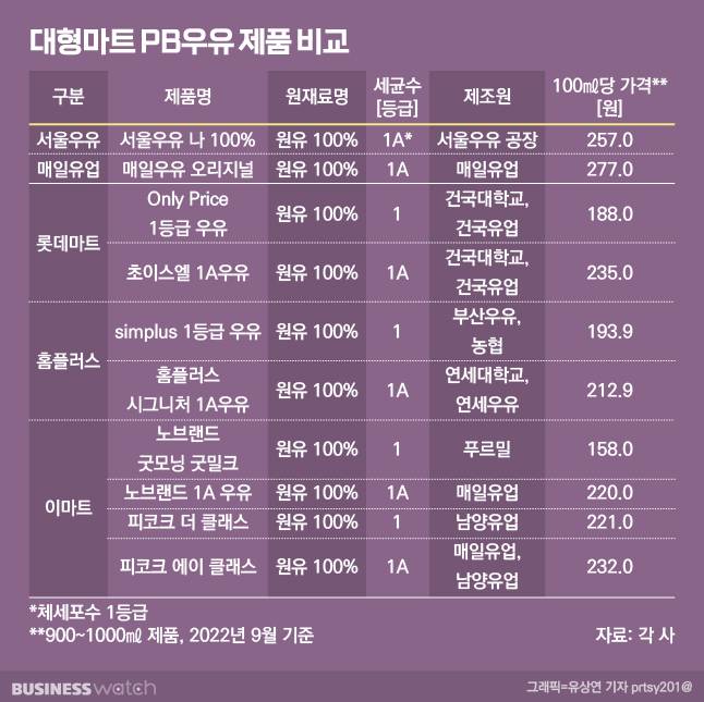 /그래픽=유상연 기자 prtsy201@