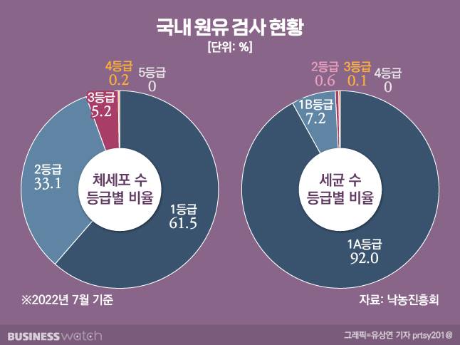 /그래픽=유상연 기자 prtsy201@