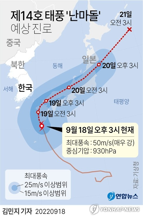 [그래픽] 제14호 태풍 '난마돌' 예상 진로 (서울=연합뉴스) 김민지 기자
    minfo@yna.co.kr
    트위터 @yonhap_graphics  페이스북 tuney.kr/LeYN1