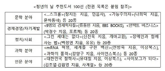 자료=문체부