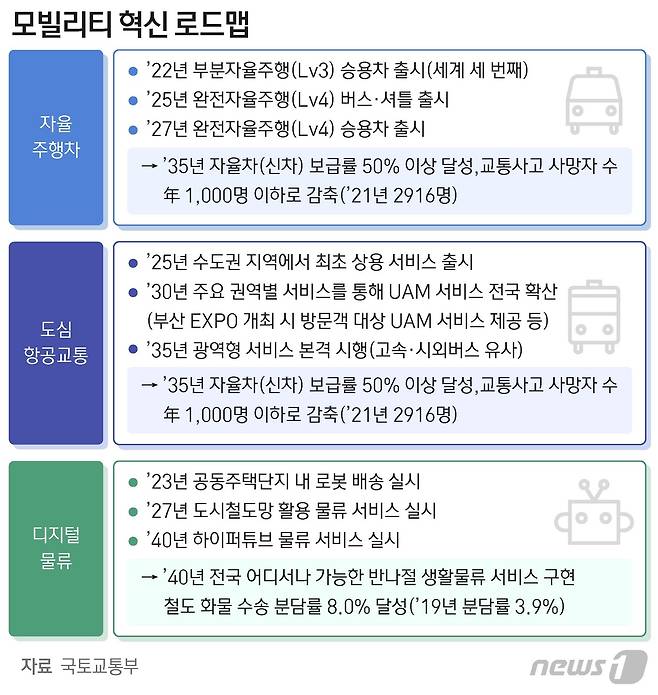 ⓒ News1 최수아 디자이너