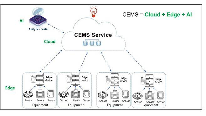 마크베이스가 오픈한 CEMS 개념도
