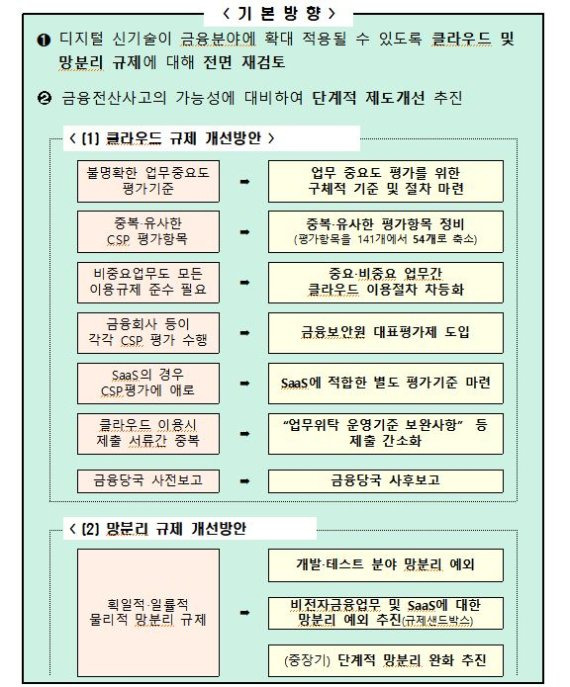 클라우드 및 망분리 규제 개선방안 /사진=뉴시스