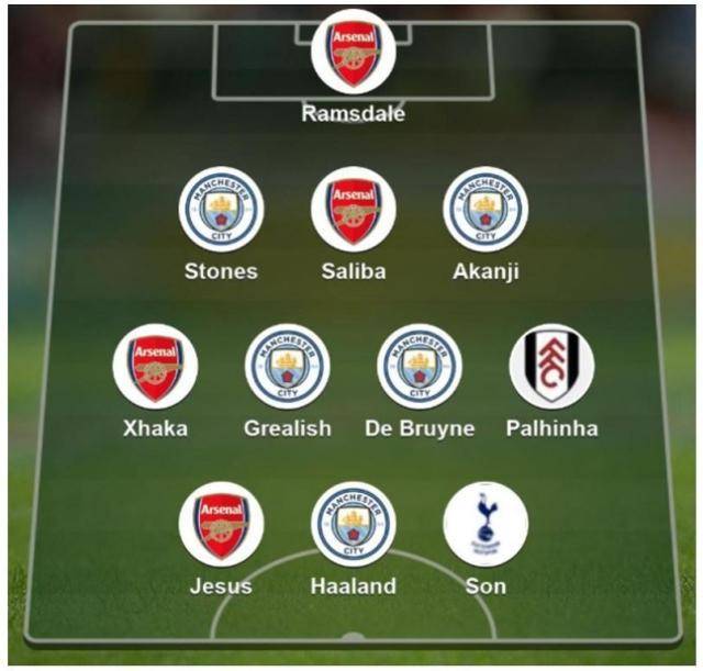 영국 BBC 방송이 선정한 '이 주의 팀'에 손흥민(토트넘 홋스퍼)의 이름이 올라가 있다. BBC 홈페이지 캡처