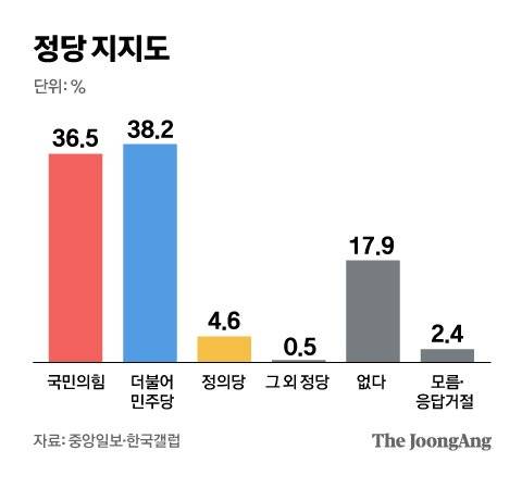 그래픽=차준홍 기자 cha.junhong@joongang.co.kr